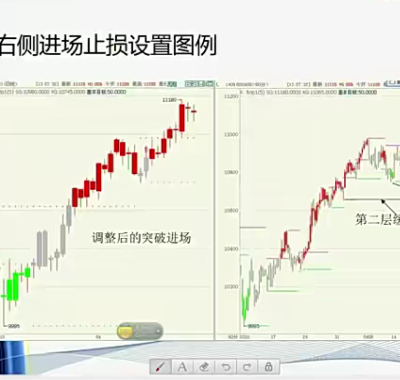 李昕期货高级培训班课程视频下载