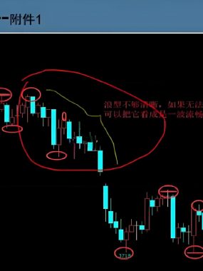 蔺华进期货视频课程13节课下载