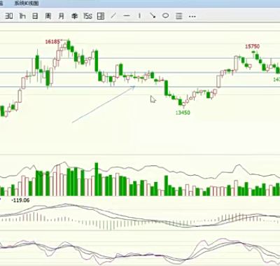 左威期货股票实战课程视频下载