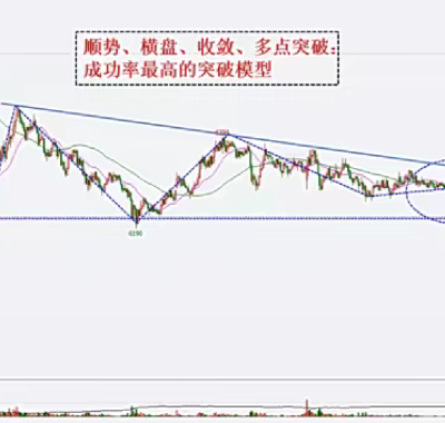 文勇期货多周期共振波段交易体系视频课程无加密