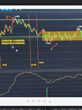王也说期速战法期货课程 期货王也说期课程日内短线交易