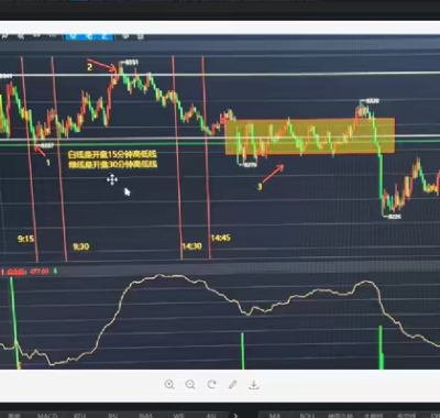 王也说期速战法期货课程 期货王也说期课程日内短线交易