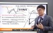 吴大葱图胜千言峰级交易技术课程 峰级实战交易系统课程