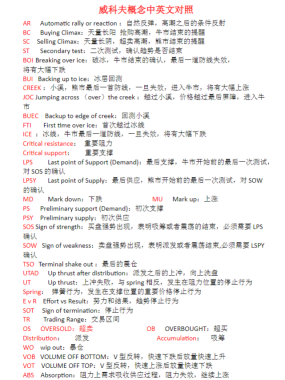 孟洪涛量价理论《威科夫操盘法》 录音+电子书资料下载