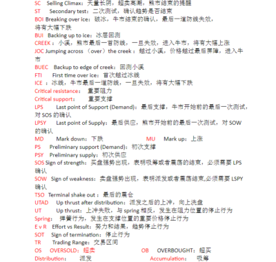 孟洪涛量价理论《威科夫操盘法》 录音+电子书资料下载