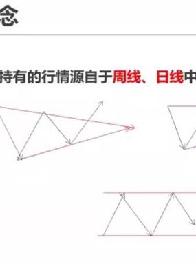 [期货课程]期货高手李永强之嫡传弟子完整交易体系视频课程
