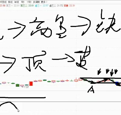 「股票课程」高量擒龙哥2023年圈内培训课-高量柱战法视频课程