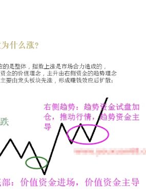 [股票课程]板块热点轮动题材节奏波段套利资金龙头战法情绪周期股票视频教程