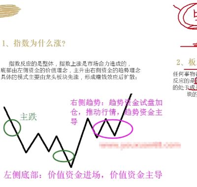 [股票课程]板块热点轮动题材节奏波段套利资金龙头战法情绪周期股票视频教程